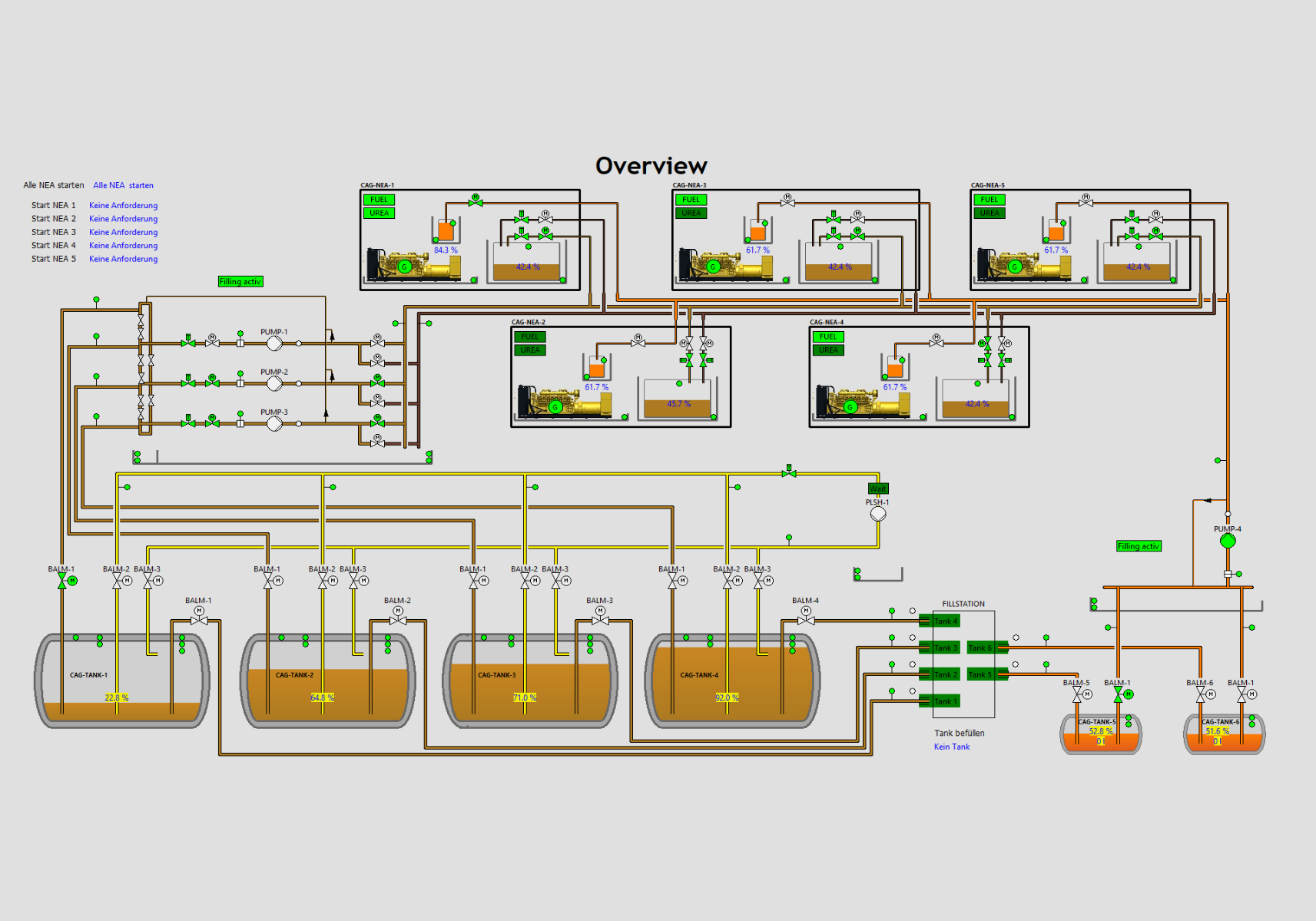 Steuerungstechnik TUBEForce Trogen: All-in-One für Treibstoff- und Harnstoffsysteme.